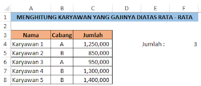 Gaji karyawan diatas rata - rata